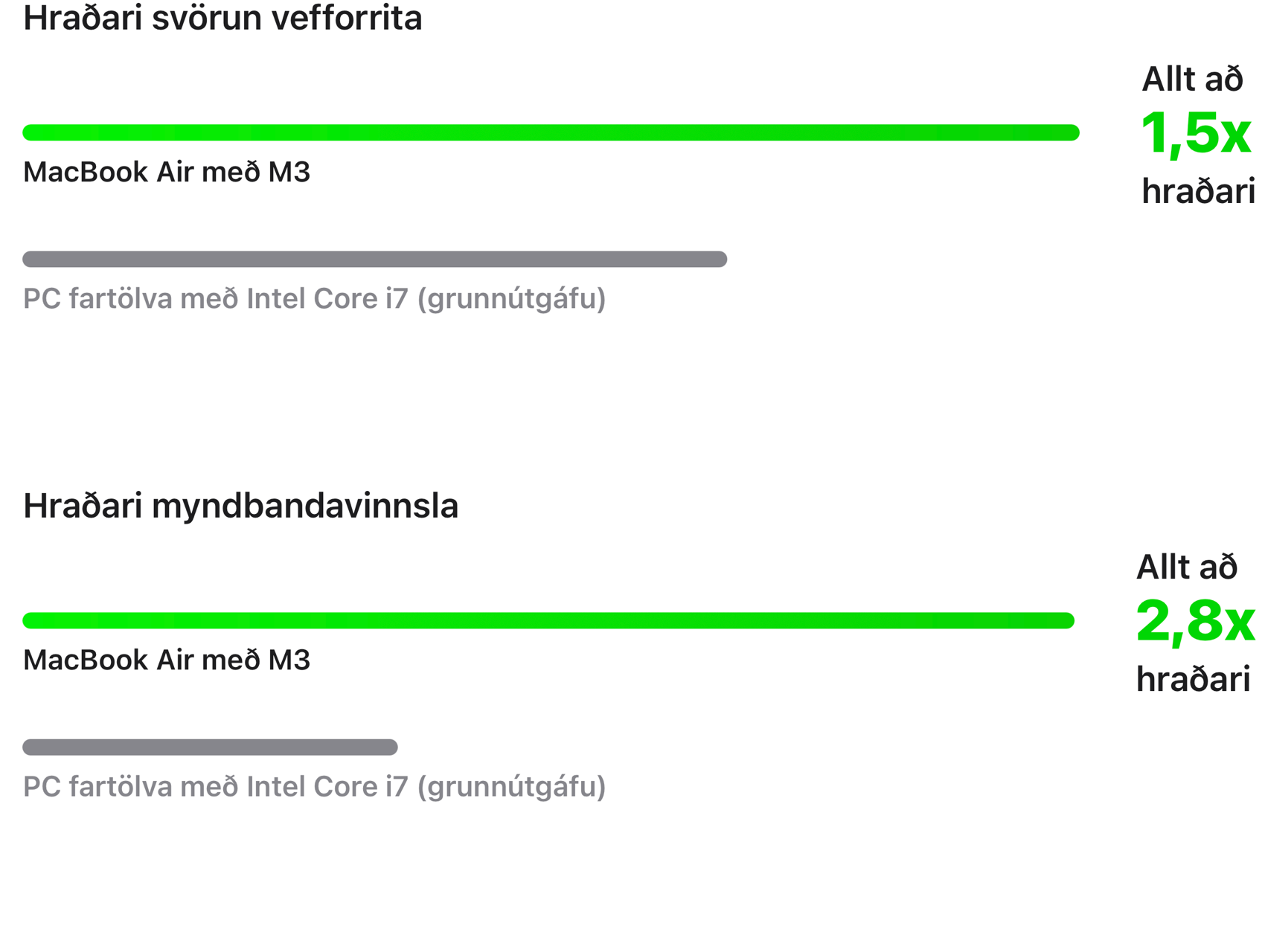 Hraði sem er bara 🤯